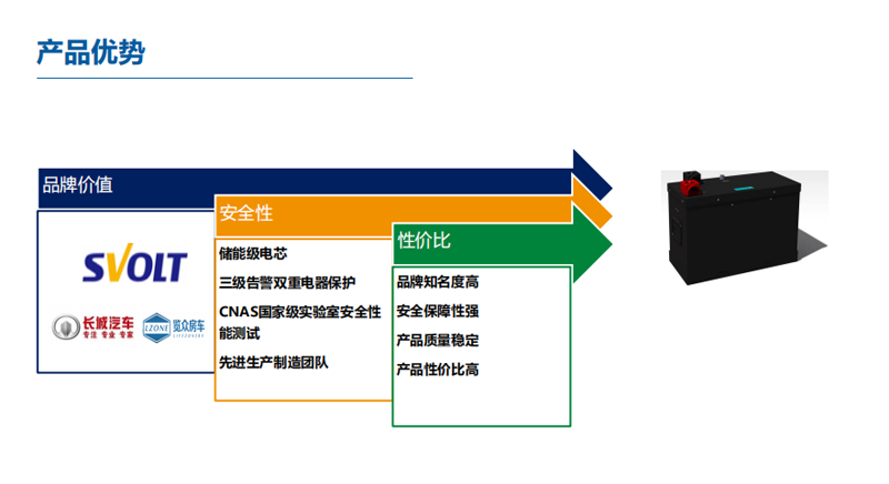 房車(chē)選擇鋰電池一定要這樣選