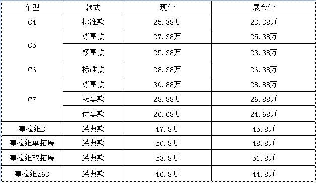 約惠618，豪禮不斷，房車全放價(jià)