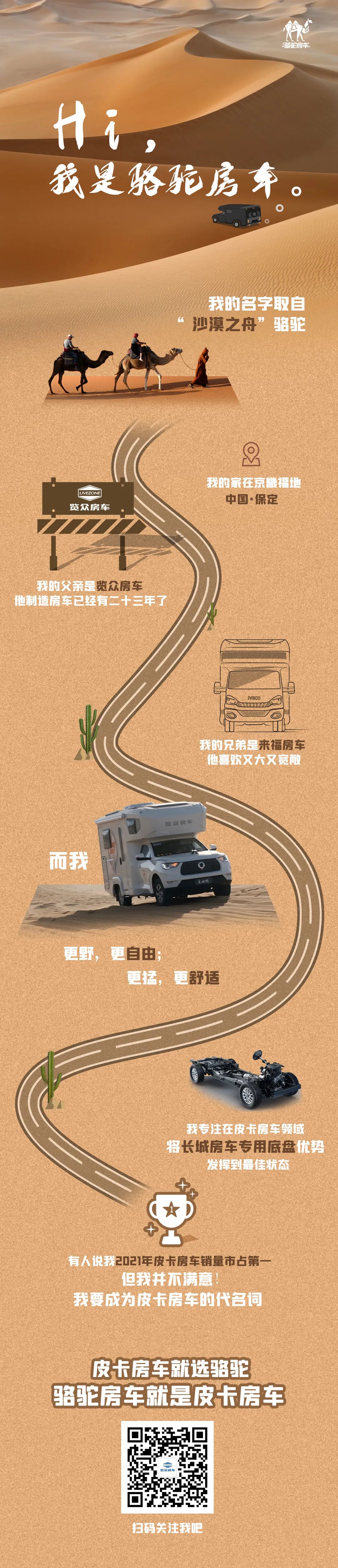 Hi，我是駱駝房車。