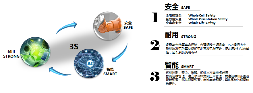 蜂巢鋰電應(yīng)用在房車(chē)領(lǐng)域的優(yōu)勢(shì)。