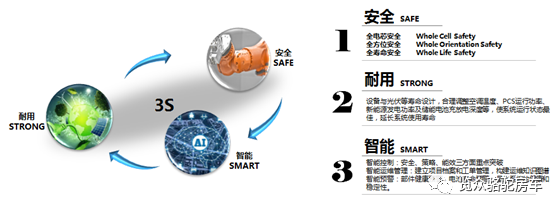 房車用電焦慮？那是因為沒有遇見Ta！