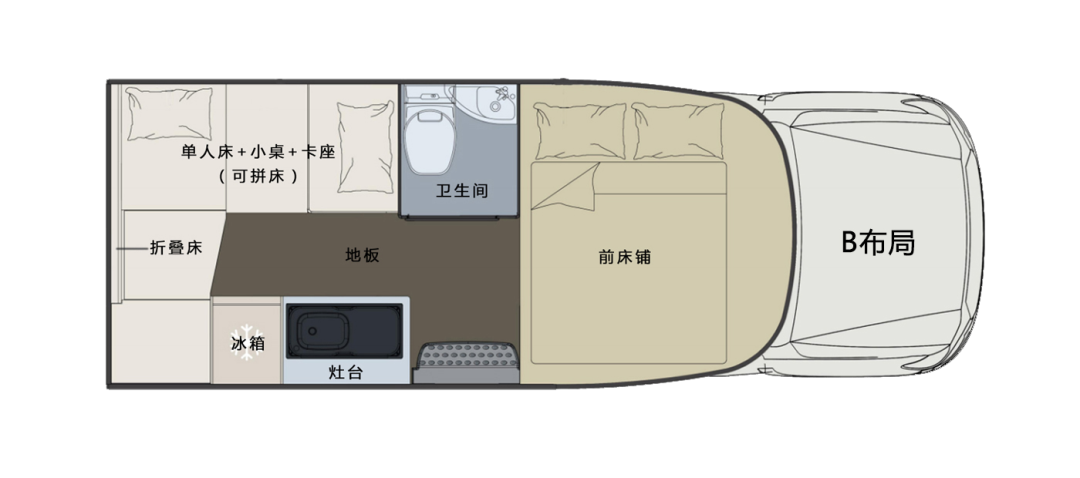 什么時候你最想擁有一臺房車？