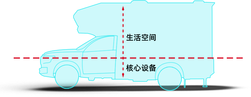 「G3來了」覽眾房車開啟第三代房車專用底盤新時(shí)代